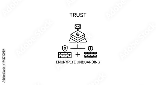 Secure Encrypted Onboarding Process for Trust Building.
