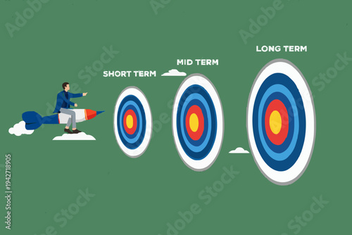 Business Goals and Planning