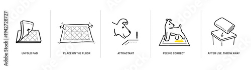 Disposable changing mat for pets user instruction set icons. The outline icons are well scalable and editable. Contrasting elements are good for different backgrounds. EPS10.