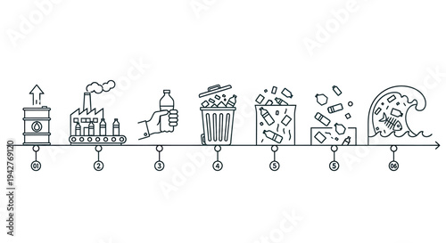 flat vector Plastic Pollution Cycle isolated on White Background vector background, vector illustration