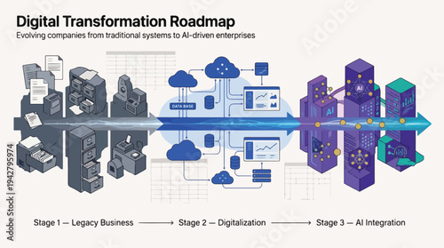Digital Transformation Roadmap Timeline Showing Legacy Systems, Automation and AI Integration for Business Evolution Strategy – Vector Illustration