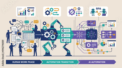 AI Powered Business Workflow Automation Pipeline Replacing Manual Tasks with Intelligent Process Modules – Vector Illustration