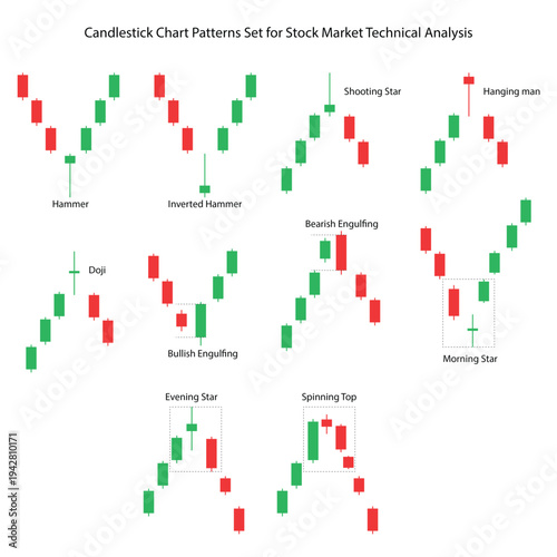 Candlestick Chart Patterns Set for Stock Market Technical Analysis