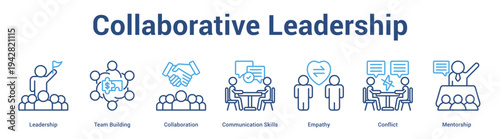 Collaborative Leadership web banner icon set vector illustration concept for business with icon of Leadership, Team Building, Collaboration, Communication Skills, Empat.