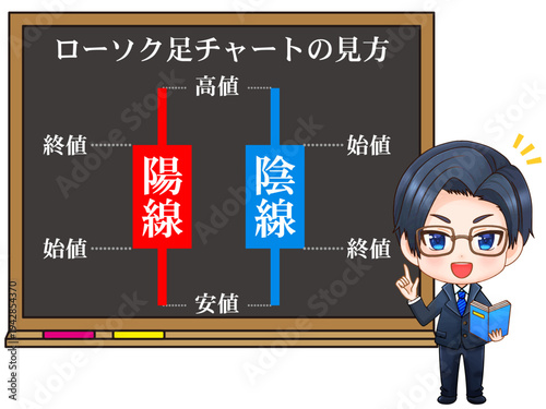 	ローソク足を解説する投資家のイラスト素材