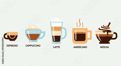 A vibrant illustration showcasing five distinct coffee beverages, each labeled with its name: Espresso, Cappuccino, Latte, Americano, and Mocha.