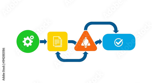 A dynamic process flow diagram illustrating stages from input to innovative idea generation and completion.