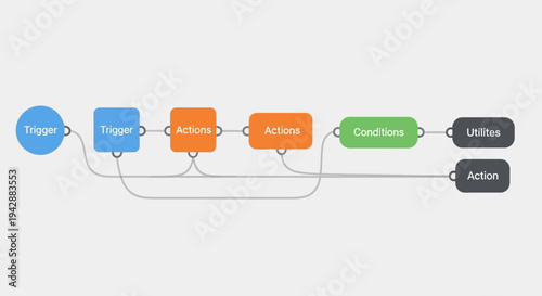 Business workflow diagram illustrating steps, actions and conditions