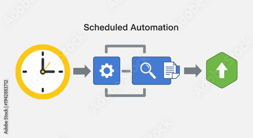Scheduled Automation Process Flow with Icons for Gears, Search, and Documents