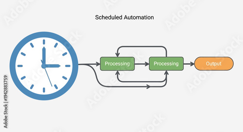 Clock and processing boxes illustrating scheduled automation workflow