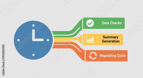Conceptualization of a Time-Based Workflow for Data Analysis and Summarization
