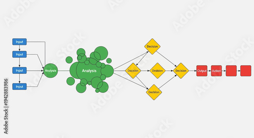 Business analysis and decision making flowchart with green bubbles and yellow diamond shapes