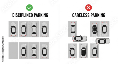 Disciplined Parking Versus Careless Parking Comparison.