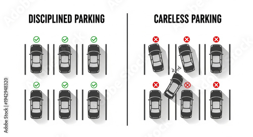 Disciplined Versus Careless Parking Comparison Illustration.
