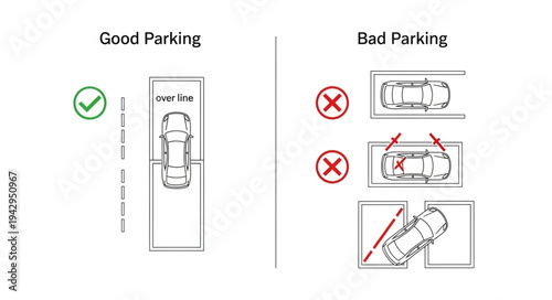 Good versus bad parking illustration showing correct and incorrect car placement.