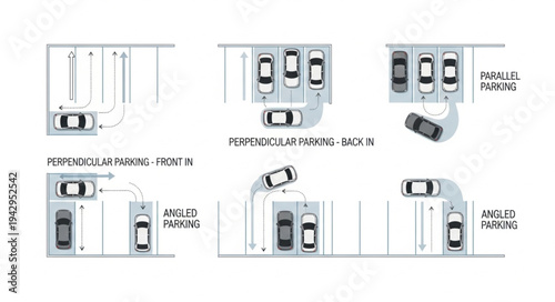 Diagram illustrating various car parking methods and maneuvers.