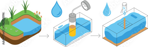 Groundwater monitoring process illustration showing water table measurement, soil layers, observation well system and hydrology testing method flat vector
