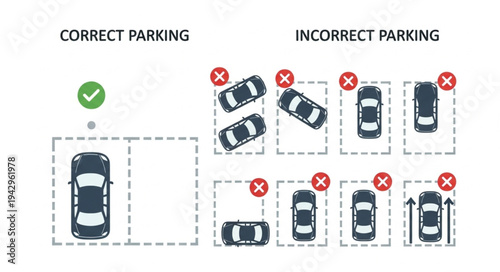 Correct and incorrect car parking illustration showing proper and improper vehicle placement.