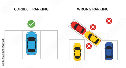 Correct and incorrect car parking illustration.
