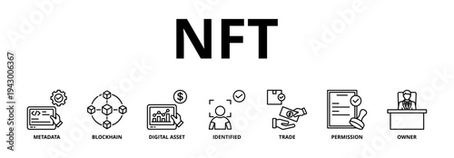 NFT banner web icon vector illustration concept of non-fungible token with icon of metadata, blockchain, digital asset, identified, trade, permission and owner 