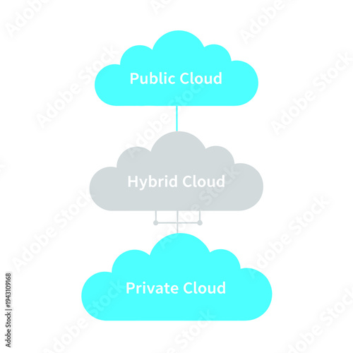 Public, Private, and Hybrid Cloud Computing Models Diagram. Essential Technology Infrastructure for Data Storage, Networks, and IT Solutions.
