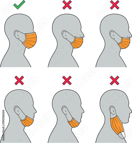 Correct and incorrect face mask wearing guide medical safety instruction respiratory protection pandemic prevention infographic vector illustration