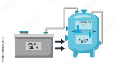 Industrial Waste Oil Filtration System Diagram.
