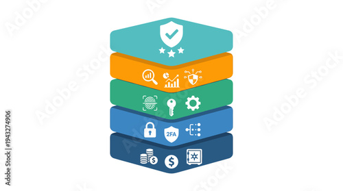 Digital Security and Data Protection Infographic A Layered Approach to Financial Management and Business Safeguards