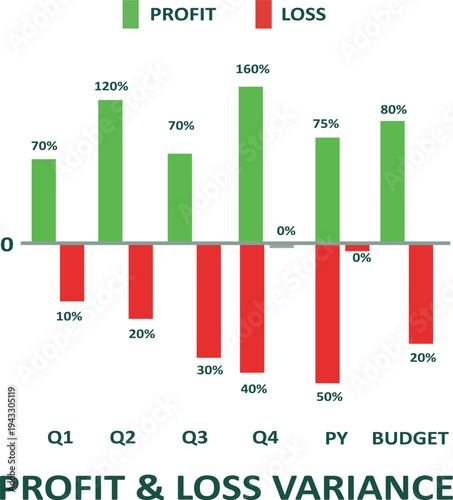 Profit and Loss Variance Bar Chart Infographic for Financial Quarterly Report
