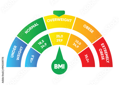 EPS logo with Body Mass Index (BMI) 5 Rang text on a dark blue background for medical or health-related presentations.