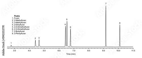 Chromatogram of native alkylfurans, furan, 2-methylfuran, 3-methylfuran, 2-ethylfuran, 2,5-dimethylfuran, 2,3-dimethylfuran, 2-butylfuran, 2-pentylfuran