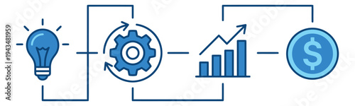 Flat illustration of business innovation process depicting idea to profit workflow with lightbulb gear chart and dollar coin for corporate design