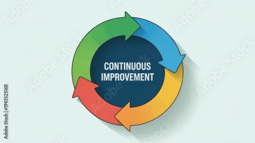 A modern flat design graphic illustrating a continuous improvement cycle with colorful arr