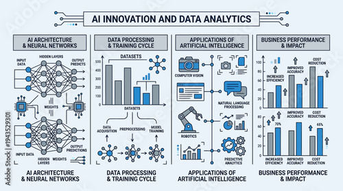 AI Innovation and Data Analytics Business Performance and Impact.
