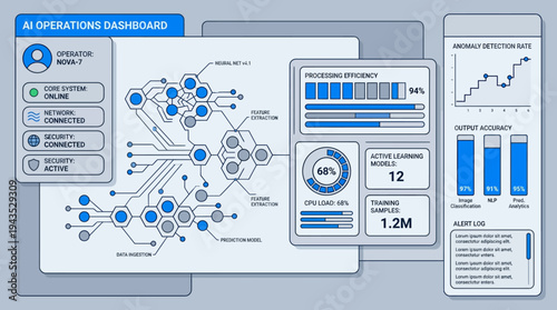 AI Operations Dashboard with Data Flow and Performance Metrics.