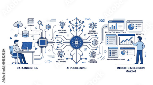 AI Processing and Data Analysis for Business Insights.