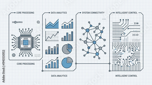 Data Processing to Intelligent Control Flowchart.