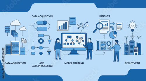 Data Science Workflow Illustration with Data Acquisition, Processing, Model Training, Insights, and Deployment.