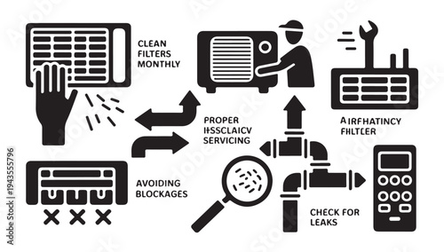 Air conditioning maintenance process with cleaning and leak check, proper servicing procedure