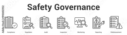 Safety Governance web banner icon set vector illustration concept for business with icon of Compliance, Regulation, Audit, Inspection, Monitori.
