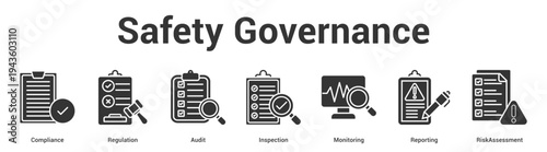 Safety Governance web banner icon set vector illustration concept for business with icon of Compliance, Regulation, Audit, Inspection, Monitori.