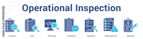 Operational Inspection web banner icon set vector illustration concept for business with icon of Inspection, Audit, Monitoring, Compliance, Regulati.