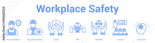 Workplace Safety web banner icon set vector illustration concept for business with icon of WorkplaceSafety, OccupationalSafety, Safety, PPE, SafeWo.