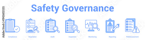 Safety Governance web banner icon set vector illustration concept for business with icon of Compliance, Regulation, Audit, Inspection, Monitori.