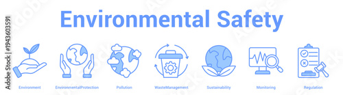 Environmental Safety web banner icon set vector illustration concept for business with icon of Environment, EnvironmentalProtection, Pollution, WasteManagement, Sustainabili.