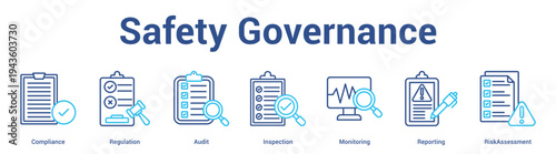 Safety Governance web banner icon set vector illustration concept for business with icon of Compliance, Regulation, Audit, Inspection, Monitori.