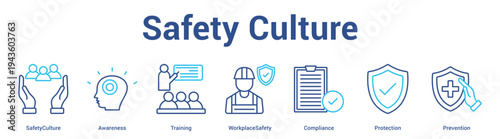 Safety Culture web banner icon set vector illustration concept for business with icon of SafetyCulture, Awareness, Training, WorkplaceSafety, Complian.