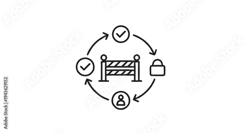 Security Process Workflow with Access Control and Verification.