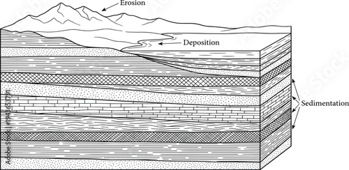 Illustrative geological diagram showcasing the continuous processes of erosion, deposition, and sedimentation that form stratified rock layers and sculpt the Earth's surface