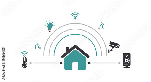 Smart Home Technology Connected Devices Automation House Control System